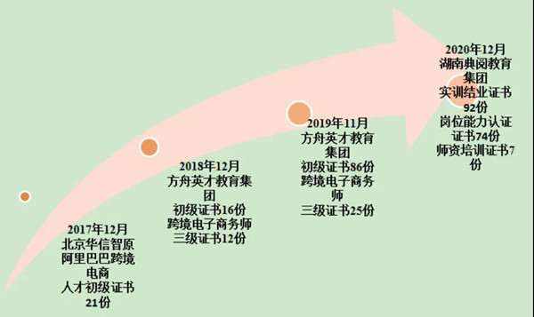 應(yīng)變局、開新局——校企聯(lián)手培養(yǎng)“一帶一路”實踐者、開拓者