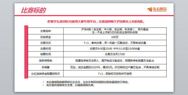 經(jīng)濟(jì)學(xué)院在第七屆全國(guó)大學(xué)生金融精英挑戰(zhàn)賽中再創(chuàng)佳績(jī)