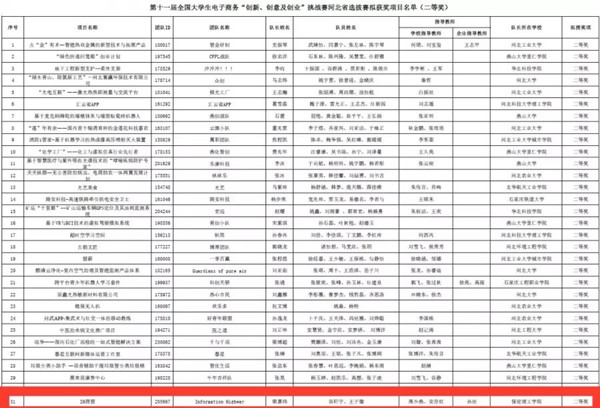 經(jīng)濟(jì)學(xué)院2021年上半年大事記