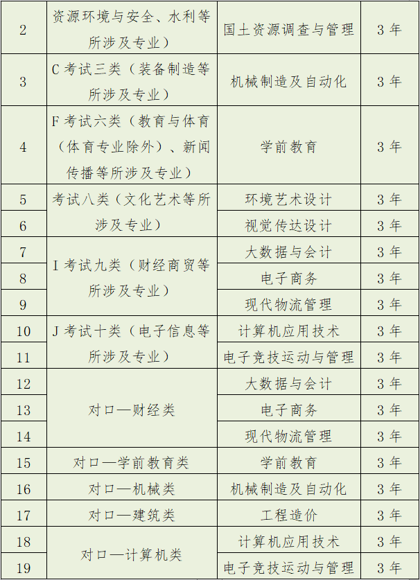 保定理工學(xué)院2022年高職單招考試招生簡(jiǎn)章