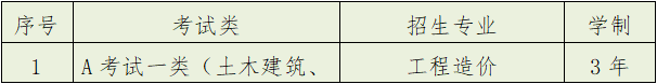 保定理工學(xué)院2022年高職單招考試招生簡(jiǎn)章