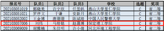 喜報(bào)！我校學(xué)生在2021年高教社杯全國大學(xué)生數(shù)學(xué)建模競(jìng)賽中獲佳績(jī)