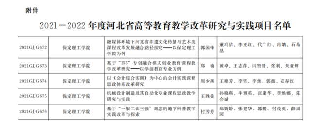 我校五項(xiàng)課題成功獲批2021-2022年度河北省高等教育教學(xué)改革研究與實(shí)踐項(xiàng)目立項(xiàng)