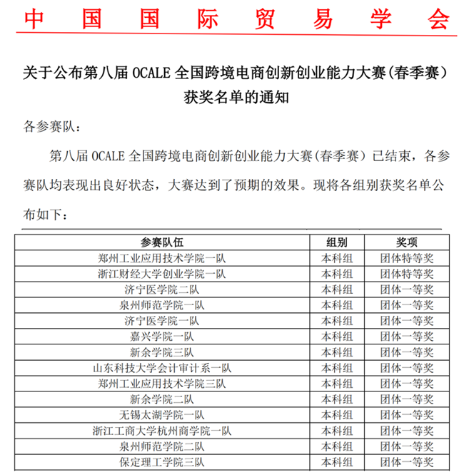 我校在第八屆OCALE全國跨境電商創(chuàng)新創(chuàng)業(yè)能力大賽取得優(yōu)異成績