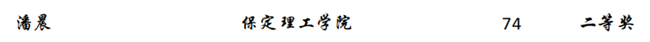 我校學(xué)子首次參加第二屆“外教社·詞達(dá)人杯”全國(guó)大學(xué)生英語(yǔ)詞匯能力大賽喜獲佳績(jī)