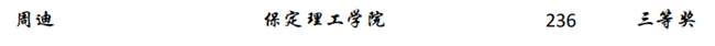 我校學(xué)子首次參加第二屆“外教社·詞達(dá)人杯”全國(guó)大學(xué)生英語(yǔ)詞匯能力大賽喜獲佳績(jī)