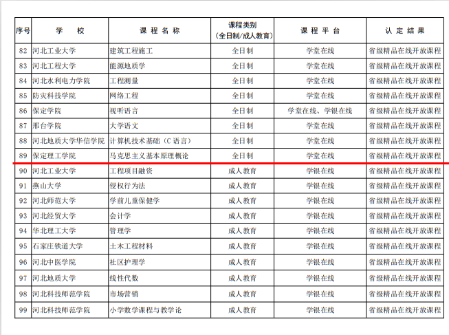 我院《馬克思主義基本原理概論》課程被認定省級精品在線開放課程