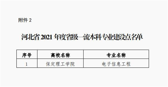 我校電子信息工程專業(yè)成功獲批省級一流專業(yè)建設點