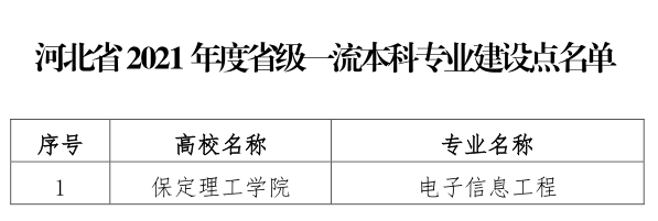 我校電子信息工程專業(yè)成功獲批省級一流專業(yè)建設(shè)點