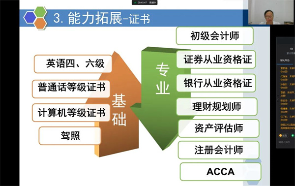 “云端”初相見  ，2022級新生入學(xué)教育