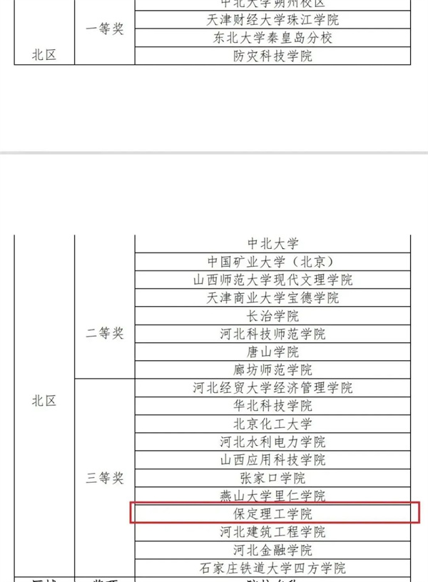 小將闖大賽--我院榮獲“網(wǎng)中網(wǎng)杯”大學(xué)生財務(wù)決策大賽區(qū)域賽北區(qū)三等獎