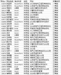 信息科學(xué)與工程學(xué)院學(xué)子在第四屆全國高校計(jì)算機(jī)能力挑戰(zhàn)賽中榮獲佳績