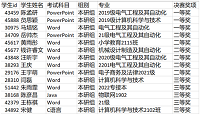 信息科學(xué)與工程學(xué)院學(xué)子在第四屆全國高校計(jì)算機(jī)能力挑戰(zhàn)賽中榮獲佳績