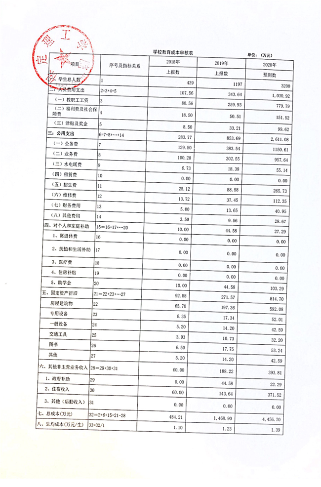 保定理工學院調(diào)整專科學費2020