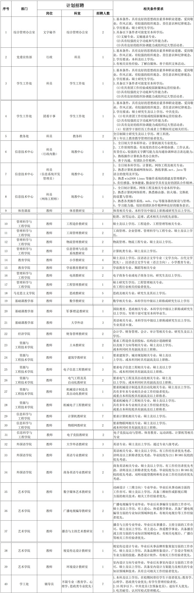 保定理工學(xué)院2023年招聘啟事