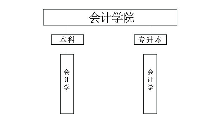 會計學(xué)院