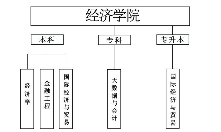 經(jīng)濟學(xué)院