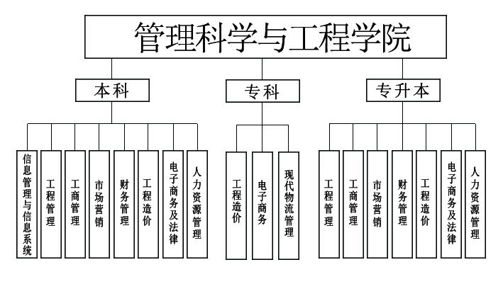 管理科學(xué)與工程學(xué)院