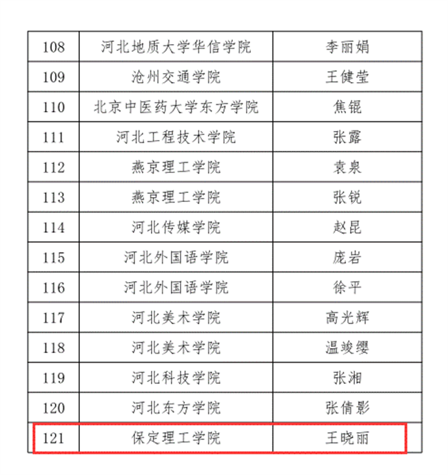 我校三位教師在河北省首屆普通本科高等學校課程思政教學競賽中斬獲佳績