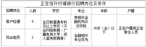 五險一金！各項補(bǔ)助！銀行2023年公開招聘工作人員公告