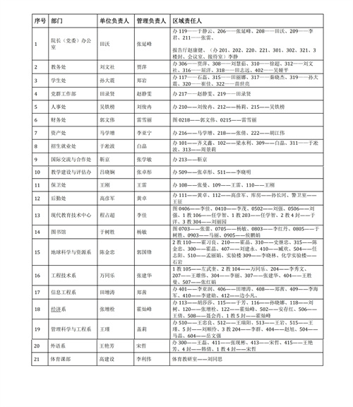 中國地質大學長城學院辦公秩序責任區(qū)管理辦法試行