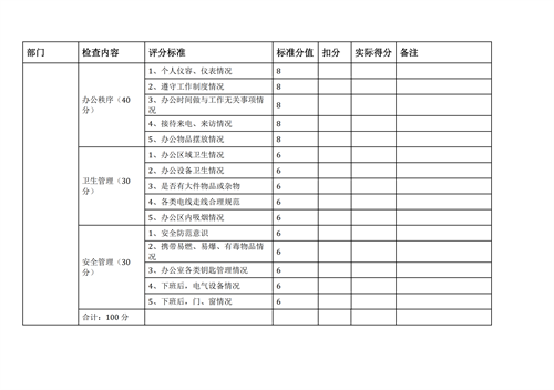 中國地質大學長城學院辦公秩序責任區(qū)管理辦法試行