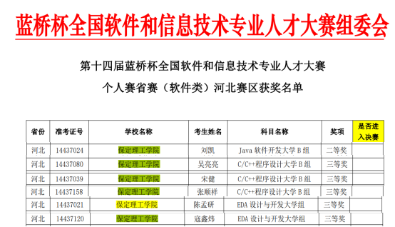 保定理工學(xué)院信息科學(xué)與工程學(xué)院在第十四屆藍(lán)橋杯大賽中喜獲佳績