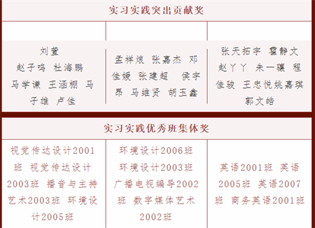 保定理工學院//藝術(shù)學院//實習實踐表彰大會