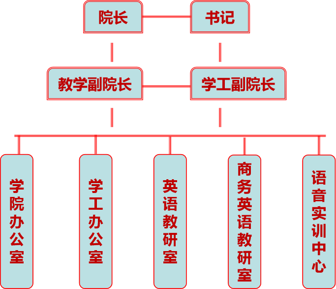 機構設置