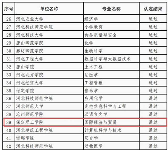 國際經(jīng)濟與貿(mào)易等4個專業(yè)順利通過省級 一流專業(yè)結(jié)項驗收