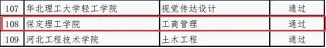 國際經(jīng)濟與貿(mào)易等4個專業(yè)順利通過省級 一流專業(yè)結(jié)項驗收