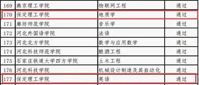 國際經(jīng)濟與貿(mào)易等4個專業(yè)順利通過省級 一流專業(yè)結(jié)項驗收