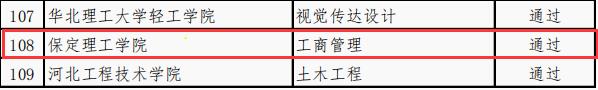 國(guó)際經(jīng)濟(jì)與貿(mào)易等4個(gè)專業(yè)順利通過省級(jí)一流專業(yè)結(jié)項(xiàng)驗(yàn)收