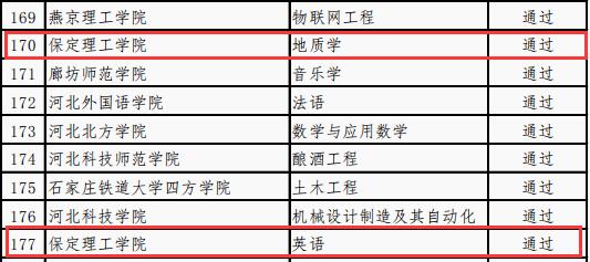 國(guó)際經(jīng)濟(jì)與貿(mào)易等4個(gè)專業(yè)順利通過省級(jí)一流專業(yè)結(jié)項(xiàng)驗(yàn)收