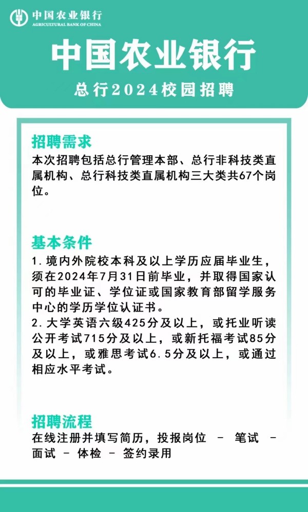 中國農(nóng)業(yè)銀行招聘——招聘信息推薦