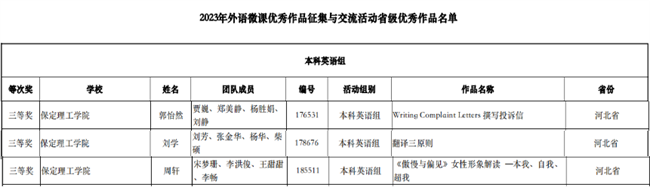 我校教師在2023年外語(yǔ)微課優(yōu)秀作品征集與交流活動(dòng)大賽中勇獲佳績(jī)