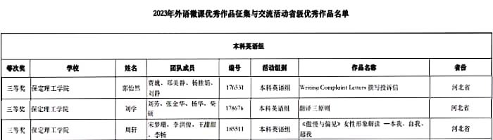 我校教師在2023年外語(yǔ)微課優(yōu)秀作品征集與交流活動(dòng)大賽中勇獲佳績(jī)