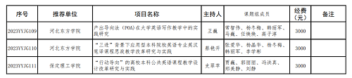 我校兩個英語教改項目分獲河北省高等學(xué)校英語教學(xué)改革研究與實踐項目立項與結(jié)項