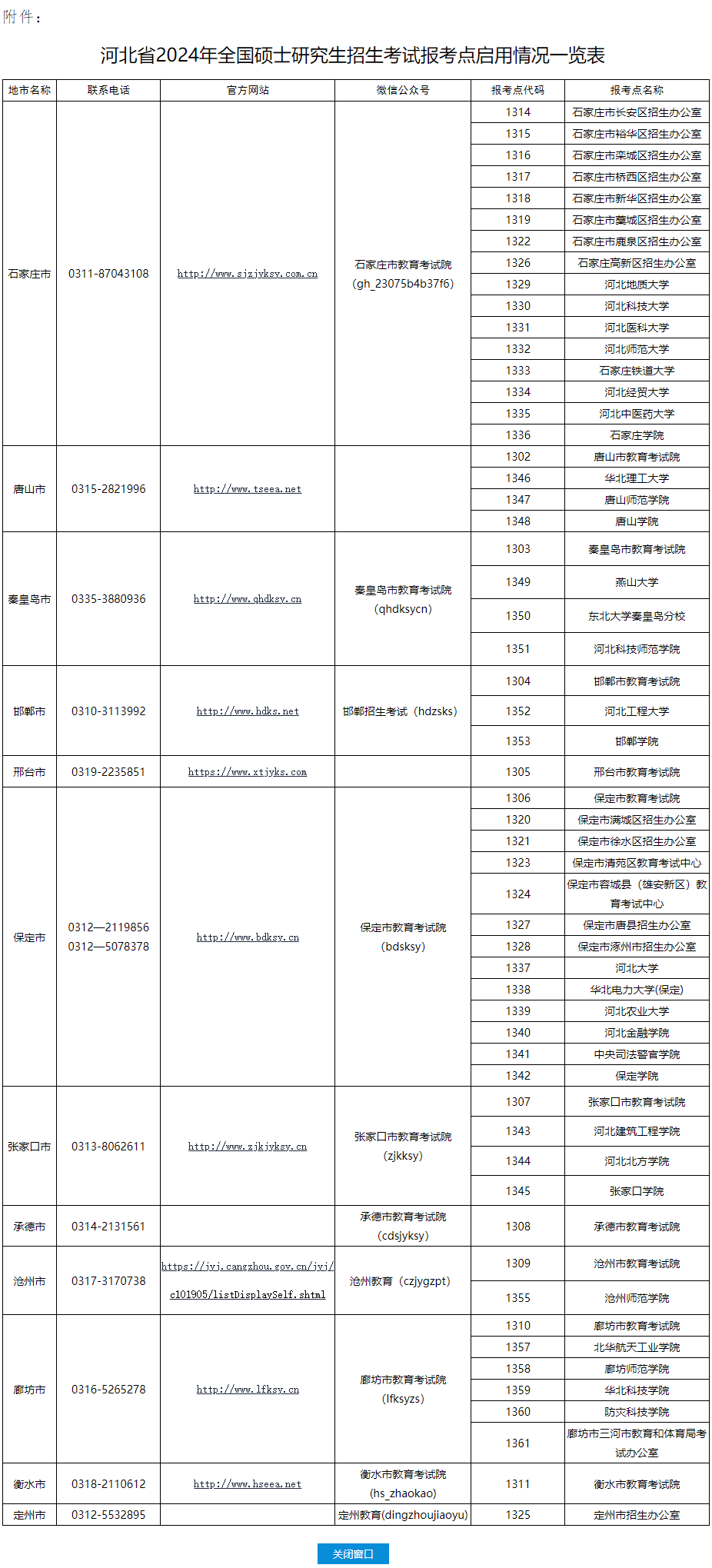 河北省2024年全國碩士研究生招生考試網(wǎng)上報名須知