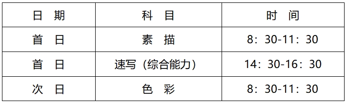 河北省普通高等學(xué)校藝術(shù)類專業(yè)省級(jí)統(tǒng)考考試說明解讀