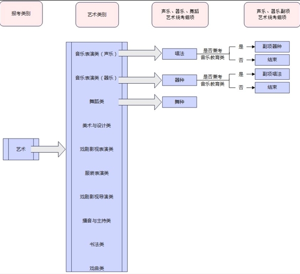 2024年河北省普通高校招生考試報(bào)名須知