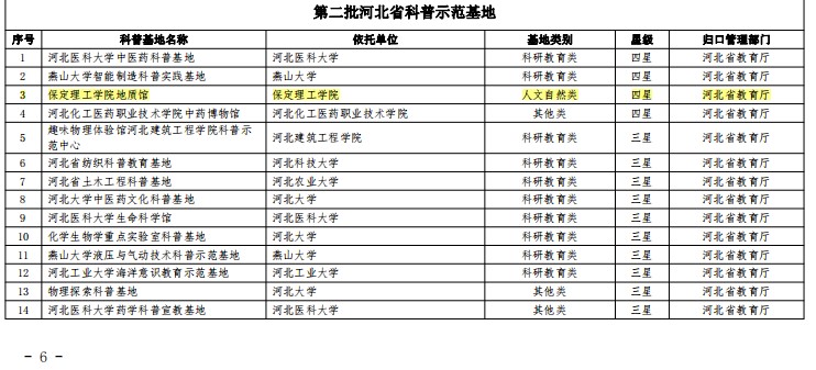 保定理工學(xué)院地質(zhì)館榮膺“四星級(jí)”省級(jí)科普示范基地