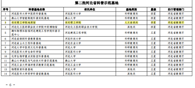 保定理工學院地質館榮膺“四星級”省級科普示范基地