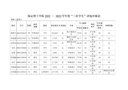 藝術學院關于評選2022—2023學年校級先進班集體、三好學生和優(yōu)秀學生干部的公示