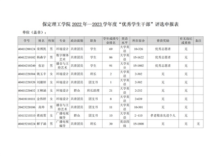 藝術學院關于評選2022—2023學年校級先進班集體、三好學生和優(yōu)秀學生干部的公示