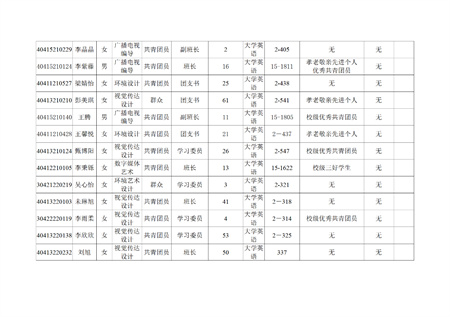 藝術學院關于評選2022—2023學年校級先進班集體、三好學生和優(yōu)秀學生干部的公示