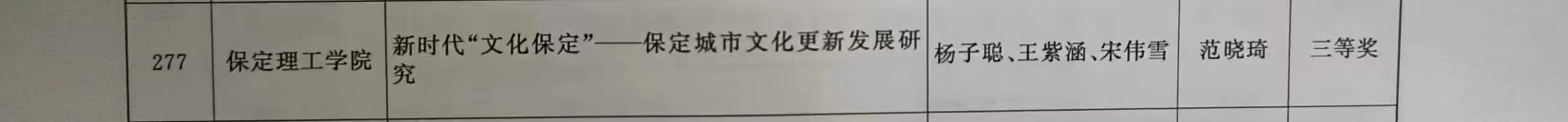 【團(tuán)團(tuán)速遞】喜報(bào)|保定理工學(xué)院在2022-2023年度“調(diào)研河北”社會(huì)調(diào)查中榮獲佳績