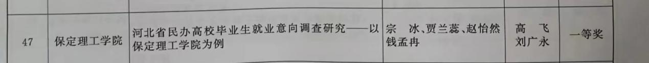 【團(tuán)團(tuán)速遞】喜報(bào)|保定理工學(xué)院在2022-2023年度“調(diào)研河北”社會(huì)調(diào)查中榮獲佳績