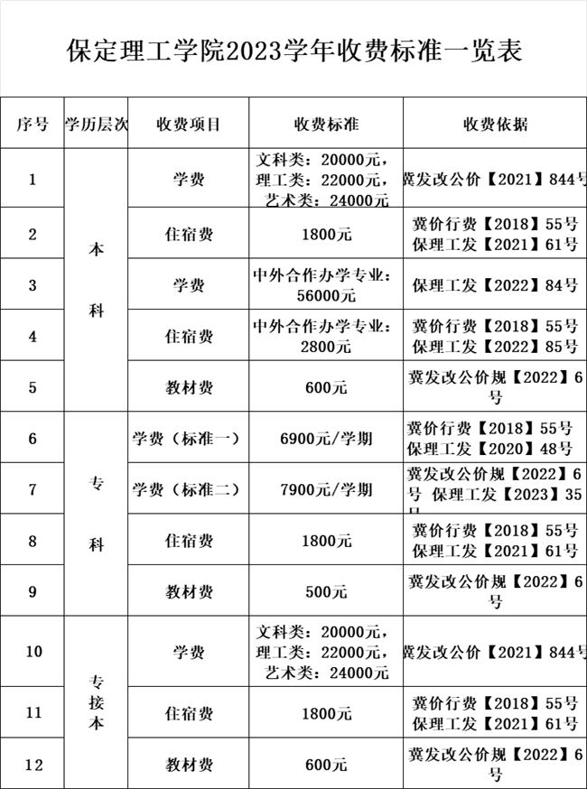 2023學(xué)年收費(fèi)公示