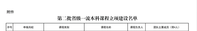 我?！敦?cái)政學(xué)》等6門課程獲批第二批省級(jí)一流本科立項(xiàng)建設(shè)課程